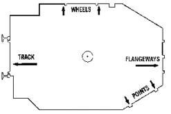 NMRA 1 HO Scale Standards Gage