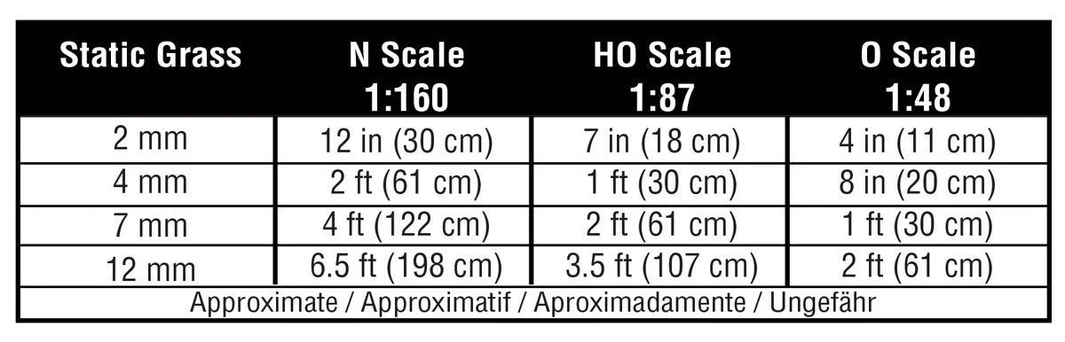 Woodland Scenics Woodland FS623 Static Grass 7mm Light Green 2 Woodland Scenics Woodland FS623 Static Grass 7mm Light Green - Image 2